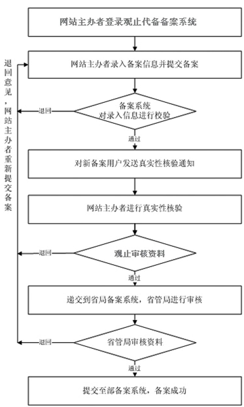 网站开发公司:新时代的企业形象塑造师