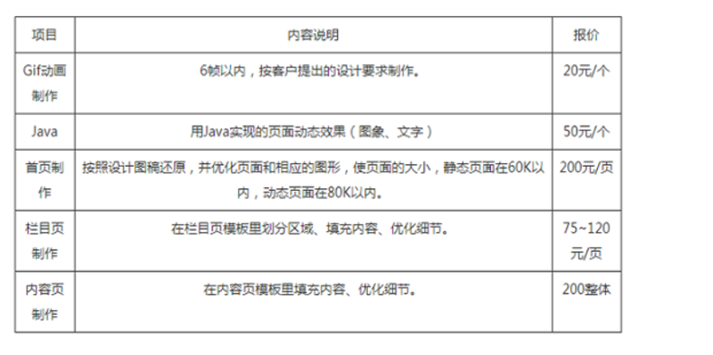 网站设计新趋势:响应式网站建设